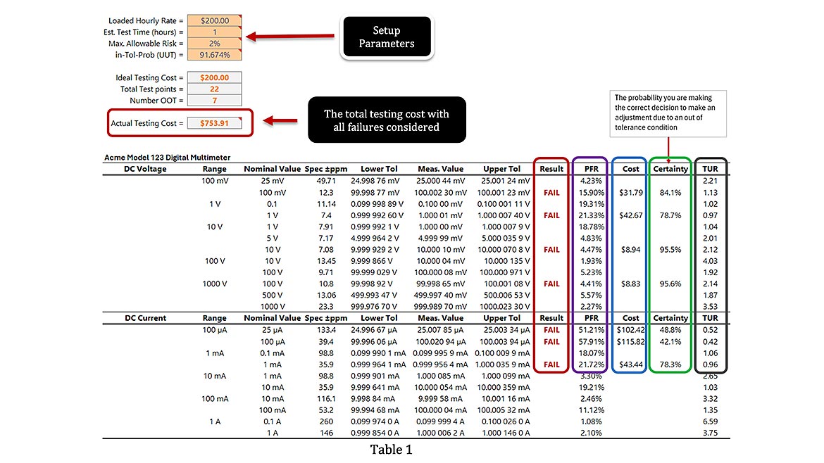 Table 1: Results for Test Data